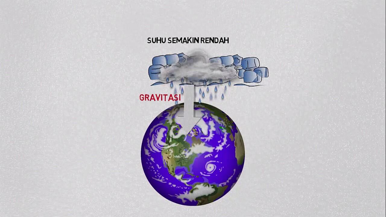 KENAPA SIH Bisa Terjadi Hujan ?