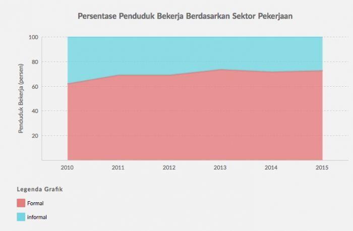 Para kandidat ditantang mengatasi ketimpangan Jakarta