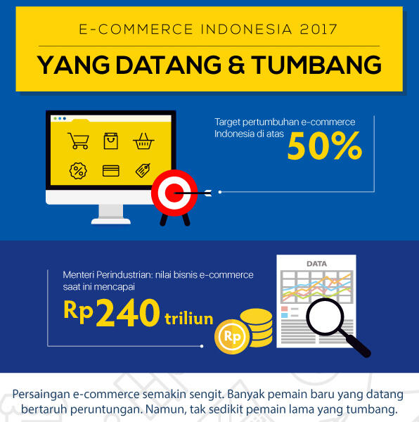 Infografis, Ecommerce Raksasa Bermodal Gajah yang Datang dan Tumbang