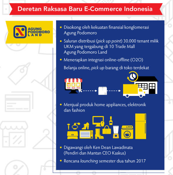 Infografis, Ecommerce Raksasa Bermodal Gajah yang Datang dan Tumbang