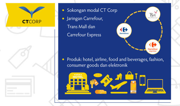 Infografis, Ecommerce Raksasa Bermodal Gajah yang Datang dan Tumbang