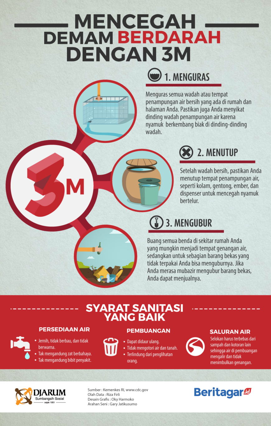Langkah cegah kejadian demam berdarah