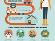 Langkah cegah kejadian demam berdarah