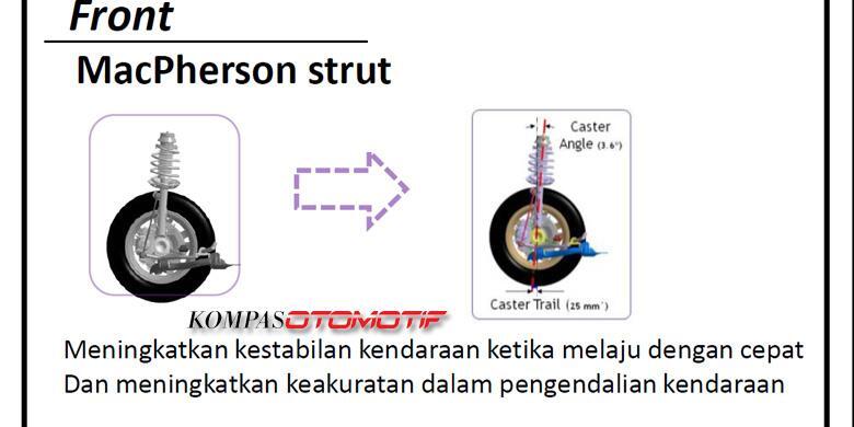 HONDA BRIO at KASKUS part I - Part 3 - Page 102  KASKUS