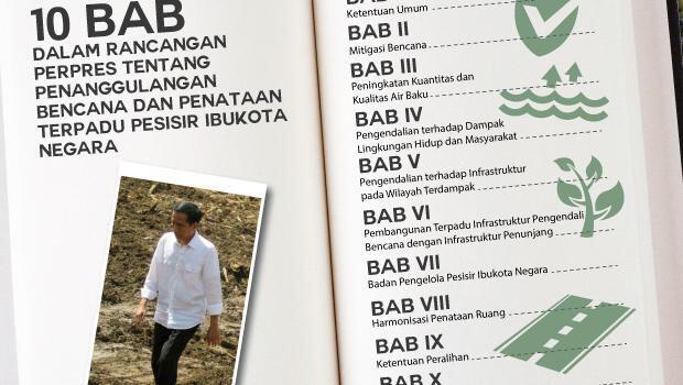 Reklamasi Jakarta 'Dihalalkan' Lewat Perpres Soal Bencana