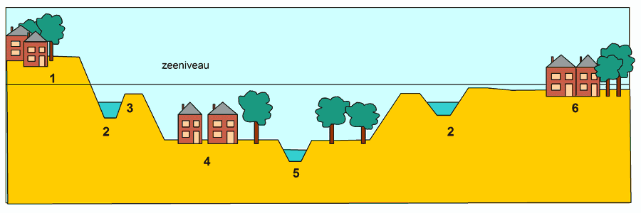 Belanda, Negeri Yang Sebenarnya Tenggelam.