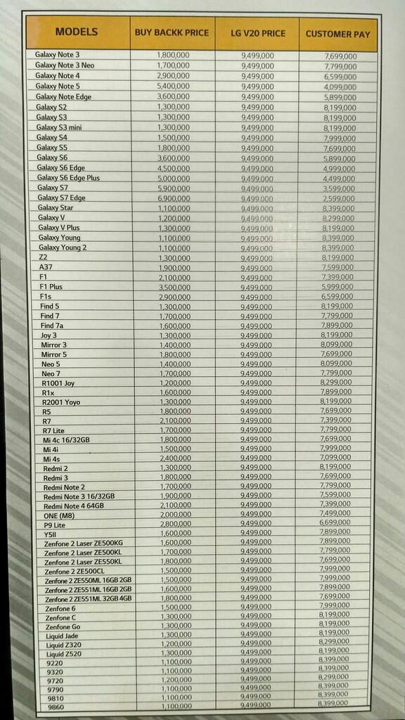 HOT PROMO TRADE IN TUKAR HP LAMA MU KE LG V20 GANSS !!!