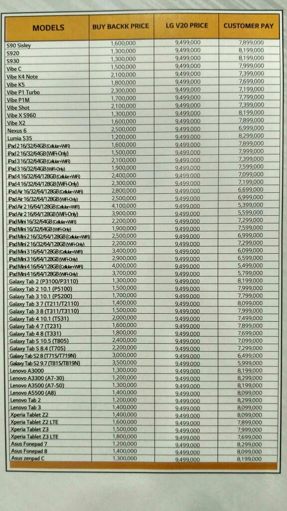 HOT PROMO TRADE IN TUKAR HP LAMA MU KE LG V20 GANSS !!!