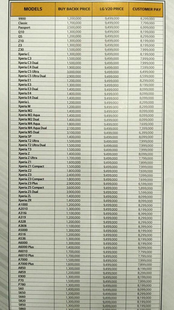 HOT PROMO TRADE IN TUKAR HP LAMA MU KE LG V20 GANSS !!!