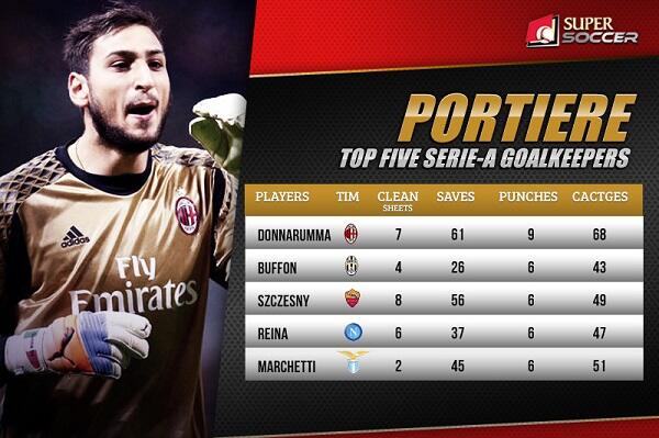 Pemuda Milan Tapaki Jalan Menuju Legenda