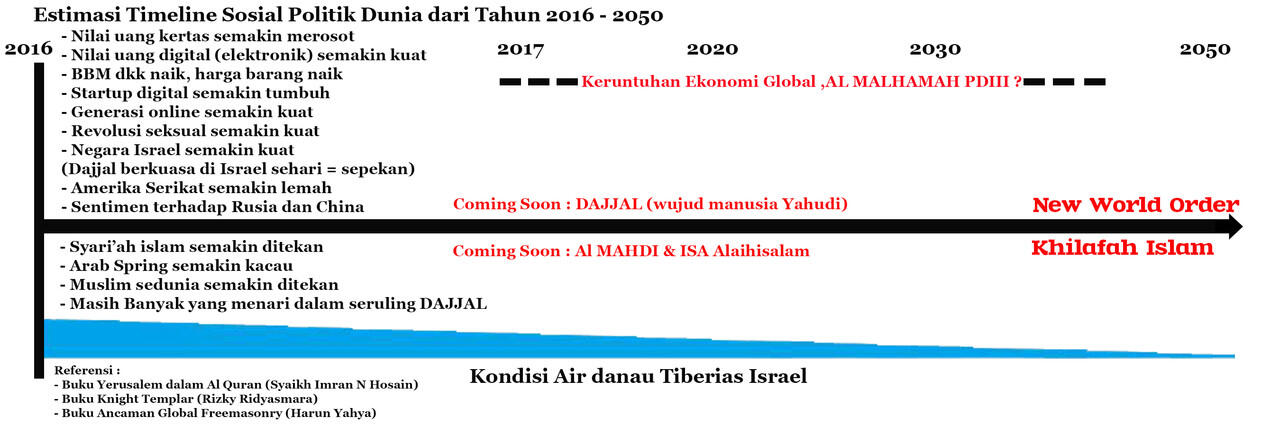 &#91;Teori Cocologi&#93; Hubungan ilmu Akhir Zaman dengan Teori Konspirasi. Masuk!!