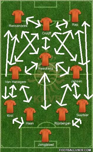 The Origin Of TOTAL FOOTBALL