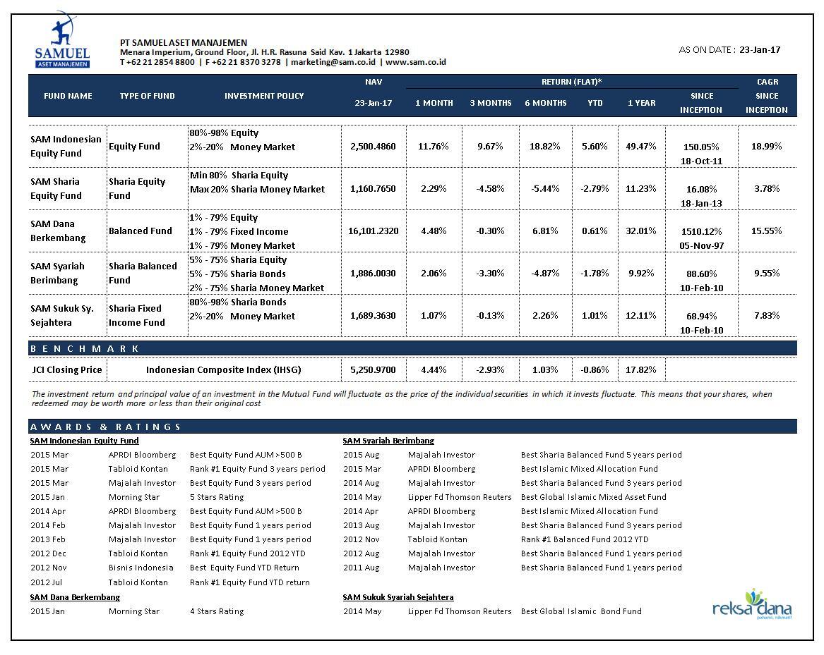 Рейтинг со. Томсон Рейтерс количество изданий в базе. Examples of fixed Income Securities. Old mutual Global Equity absolute Return Fund. Fixed rate Bonds.