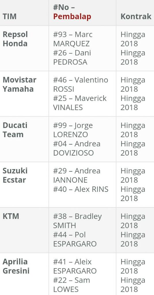 Jadwal Lengkap MotoGP Musim 2017