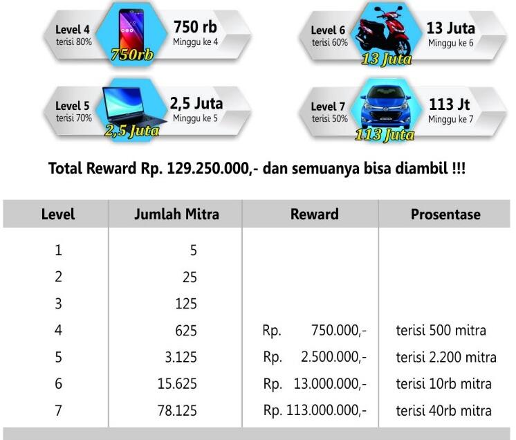 &#91; SERIUS.... CEK DULU GAN &#93; MODAL Rp 25.000 DAPAT MOBIL DALAM 7 MINGGU