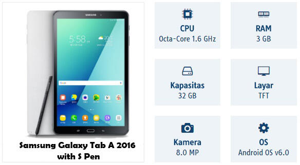 &#91;FR&#93; Keseruan KASKUS The Lounge With SAMSUNG Galaxy Tab A 2016 S Pen