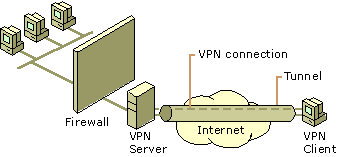 Ask Firewall Vpn Untuk Web Server