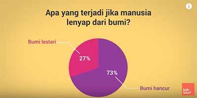 Seperti apa kehancuran bumi akibat manusia? *Explained With Animation*