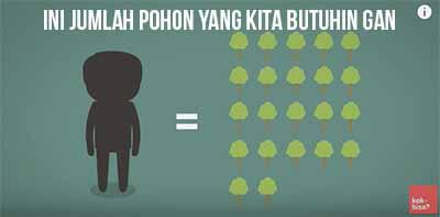 Seperti apa kehancuran bumi akibat manusia? *Explained With Animation*