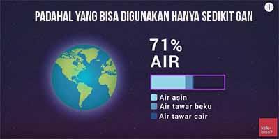 Seperti apa kehancuran bumi akibat manusia? *Explained With Animation*