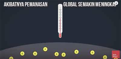 Seperti apa kehancuran bumi akibat manusia? *Explained With Animation*