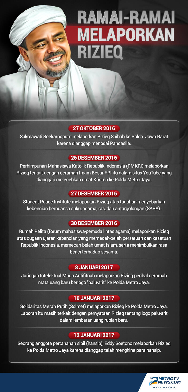 Rizieq dan Massa Pengawalnya