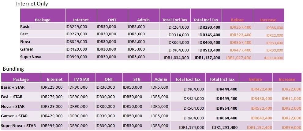 {Info} Harga MyRepublic di Bulan Februari 2017