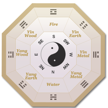 Mitos dan Penjelasan Zodiak Cina