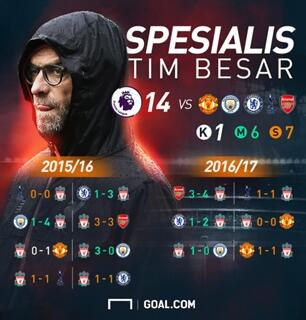 Liverpool Punya Bekal Catatan Apik Jurgen Klopp