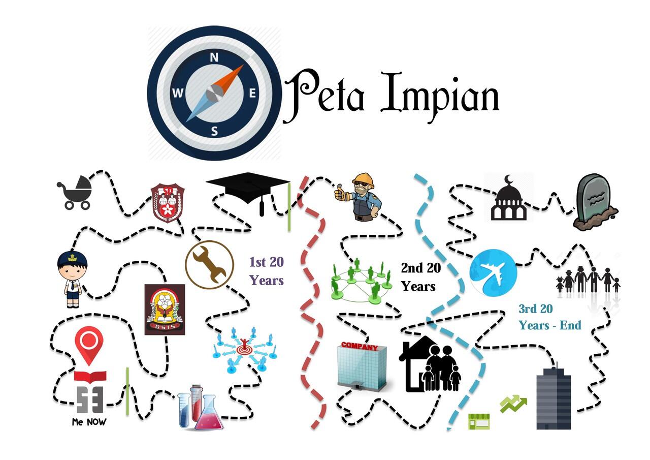 8 Langkah Ajaib untuk Capai Impian Agan!! &#91;MOTIVATION INSIDE!!&#93;