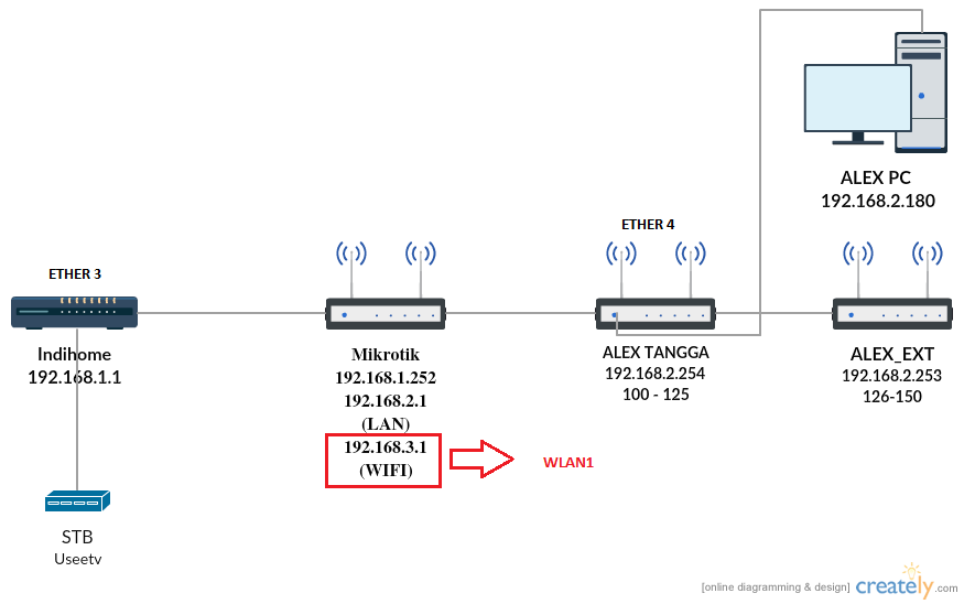 Ci source. Source Интерфейс. Trap source interface d link.