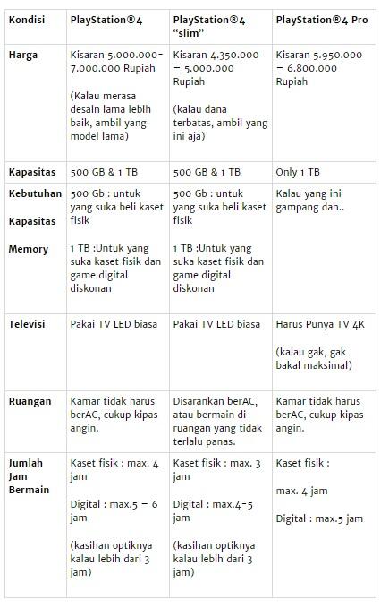 BELI PS 4 BARU ???