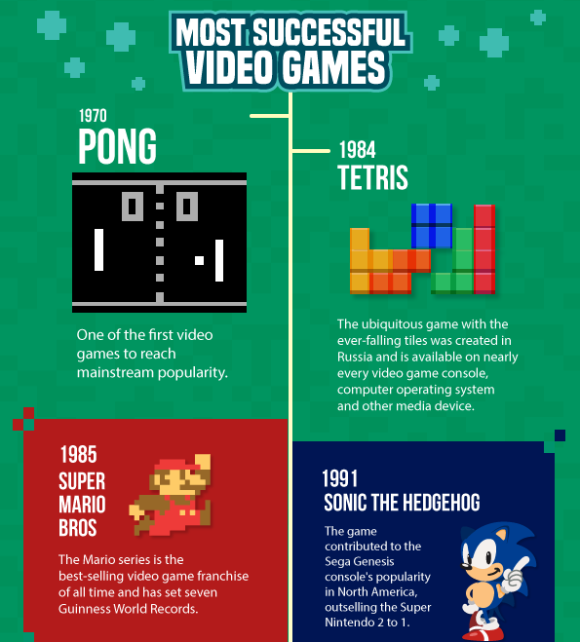 Cerita di balik suksesnya video game dalam sejarah