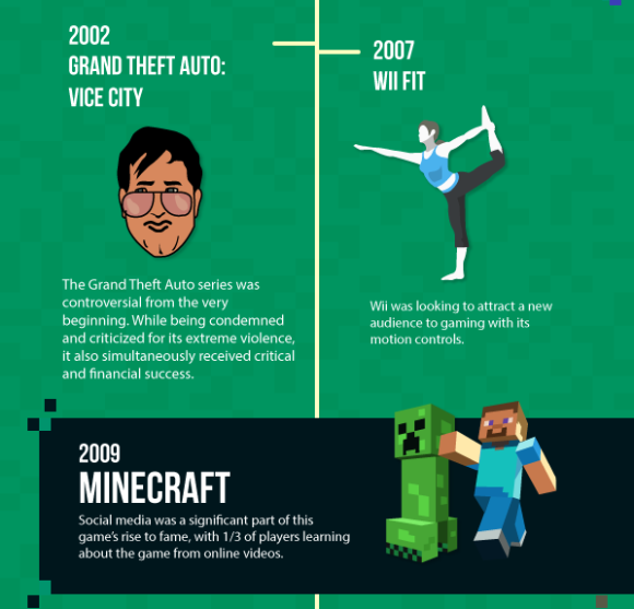 Cerita di balik suksesnya video game dalam sejarah
