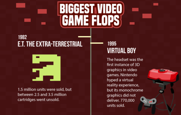 Cerita di balik suksesnya video game dalam sejarah