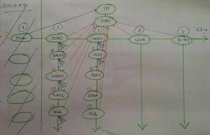 Mau Cari Penghasilan Tambahan 1-3juta/Hari? Silahkan Dibaca...