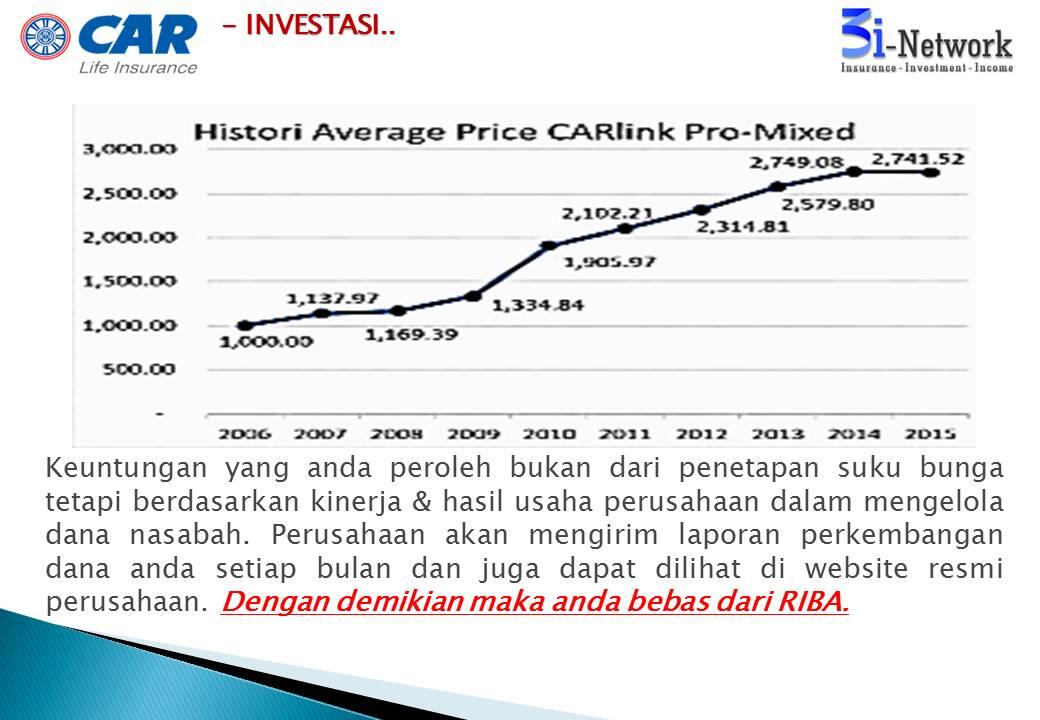 &#91;SHARE&#93; Bisnis Cukup Modal Rp350/bln, Hasil Jutaan Rupiah..