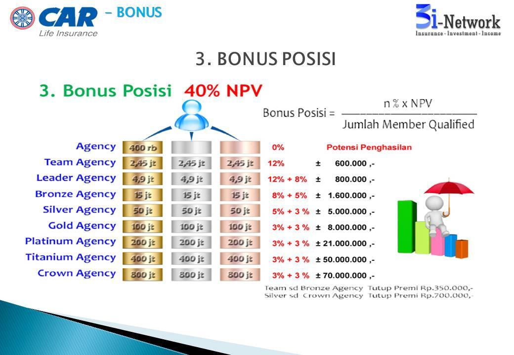 &#91;SHARE&#93; Bisnis Cukup Modal Rp350/bln, Hasil Jutaan Rupiah..