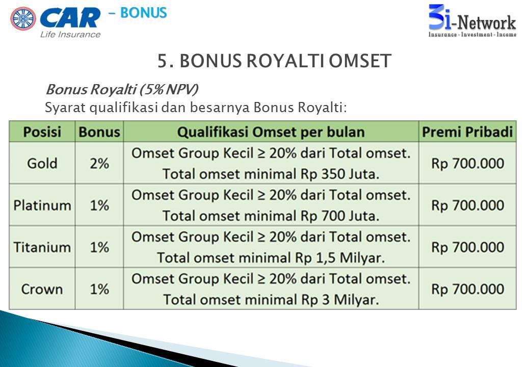 &#91;SHARE&#93; Bisnis Cukup Modal Rp350/bln, Hasil Jutaan Rupiah..