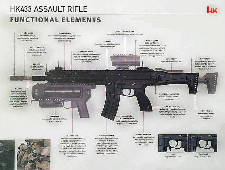 Senjata Baru Pengganti G36 Bundeswher , HK433