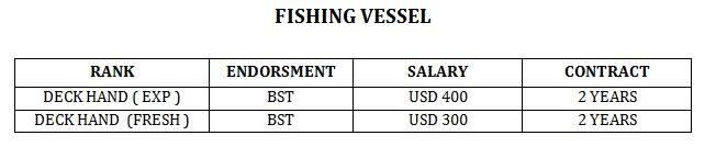 LOWONGAN KERJA KAPAL IKAN INTERNATIONAL