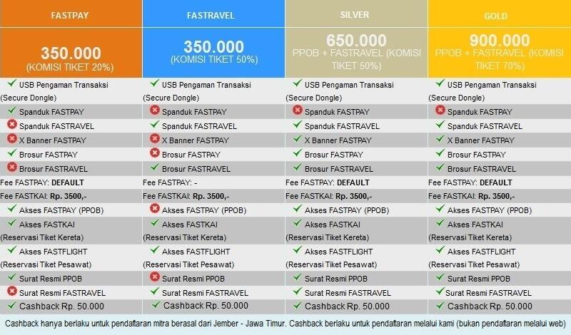 SBF - SENTRA BISNIS FASTPAY | Bisnis PPOB terlengkap se-Indonesia