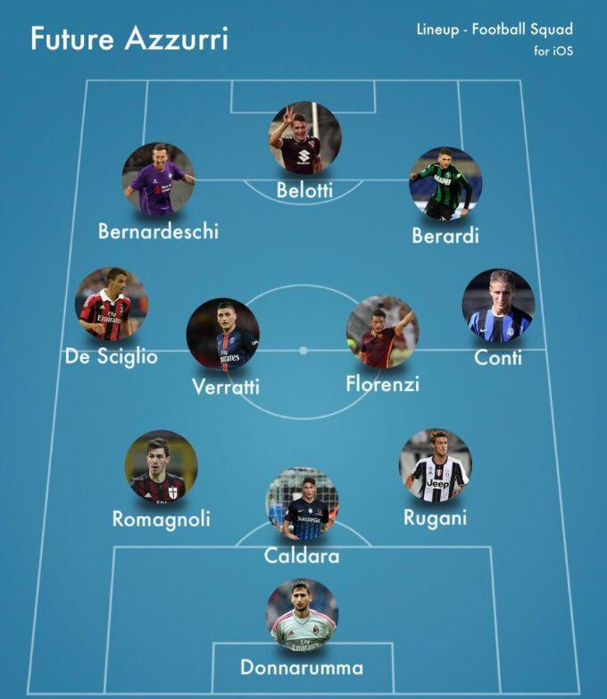 Glory For Azzurri (?)