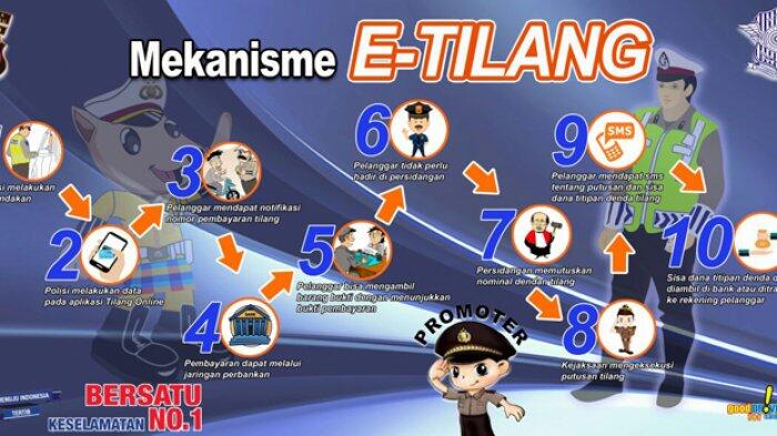 Satlantas Polresta Pekanbaru Mulai Terapkan E-Tilang