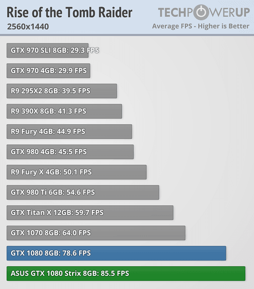 &#91; VGA &#93; Review EVGA GTX 1080 FTW GAMING ACX 3.0