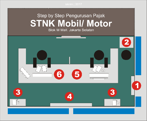 Step By Step Perpanjang STNK MOTOR Di Blok M Mall (Liputan langsung dari ISKRIM)