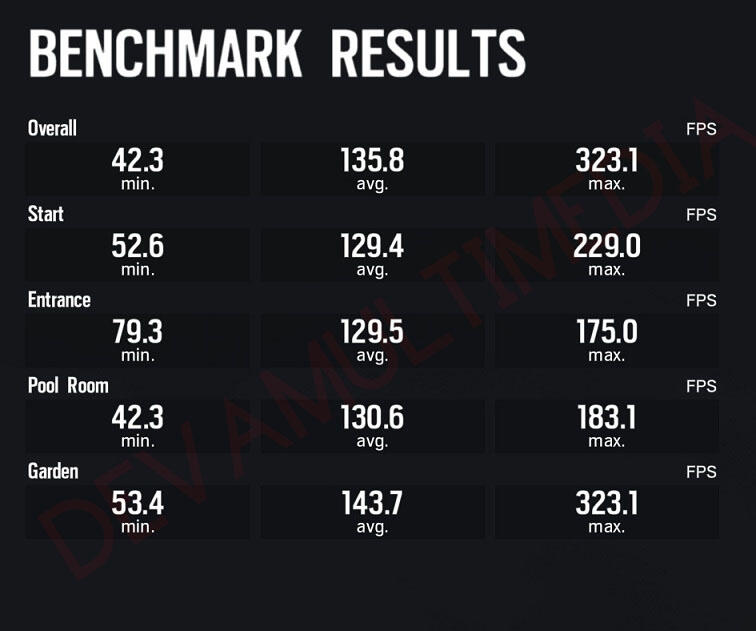 &#91; VGA &#93; Review EVGA GTX 1080 FTW GAMING ACX 3.0