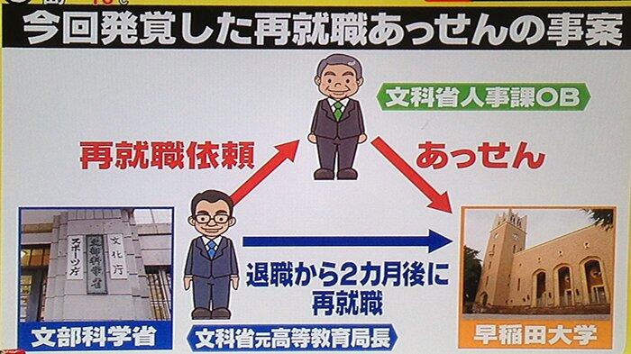 Penempatan Mantan Pejabat di Lembaga BUMN Jepang Sudah Terstruktur