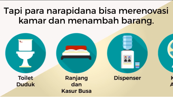 Napi Pelesiran Sukamiskin, Ini Temuan Tempo Vs Kementerian