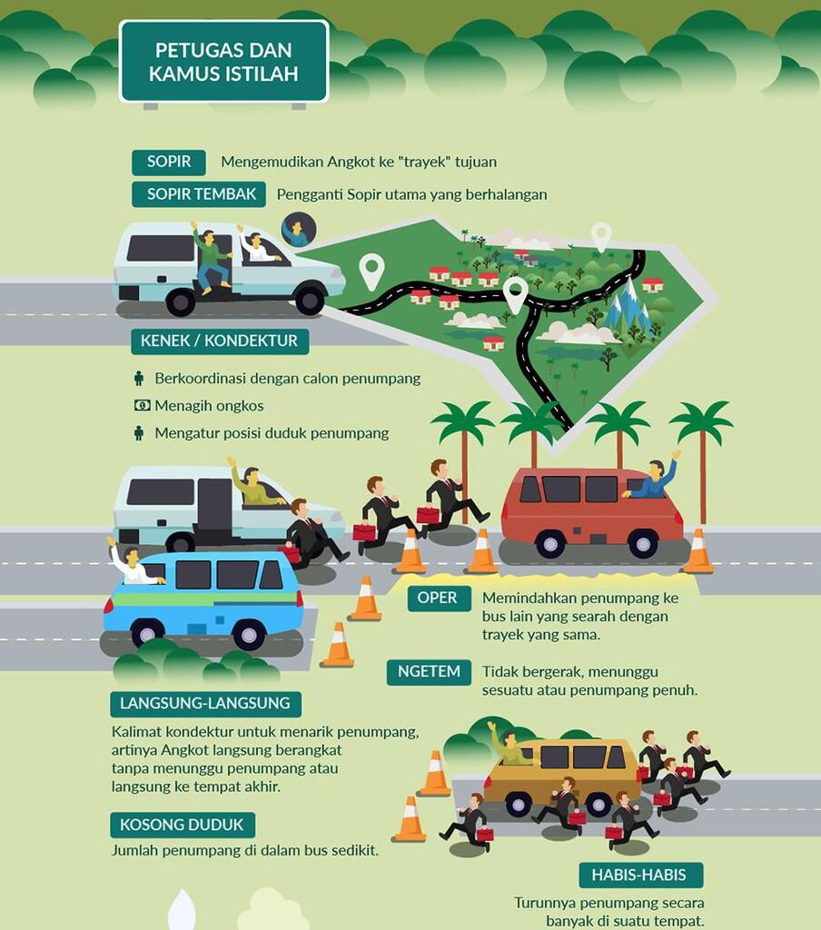 Keunikan angkot di Indonesia dalam Infografis